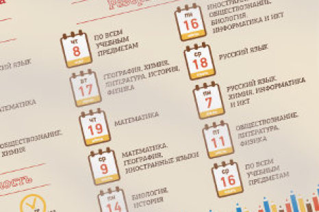 Расписание ЕГЭ 2017